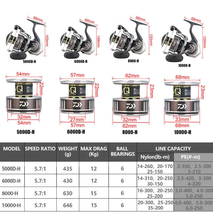 l #   Per Bobine di filatura B - Daiwa Reel Bg recensione e prezzo