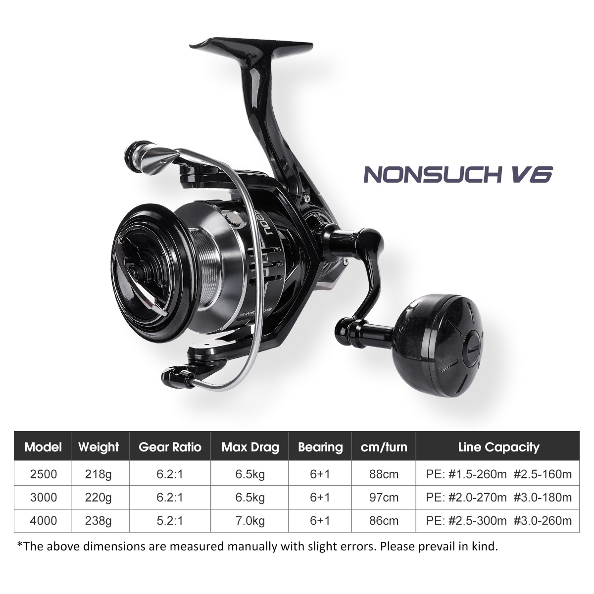 Noeby Mulinello da pesca con f - Daiwa Reel Bg recensione e prezzo