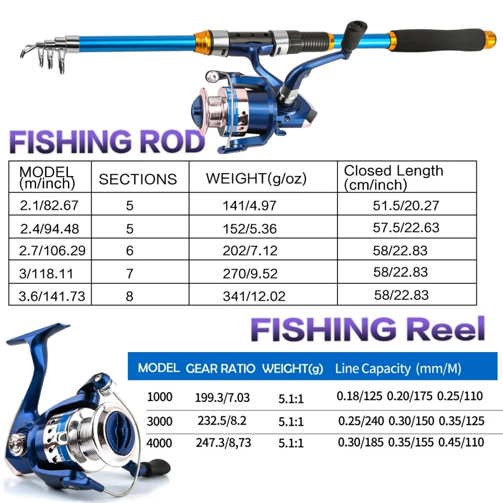 Set di canne da pesca telescop - Fishing Boat Oar recensione e prezzo