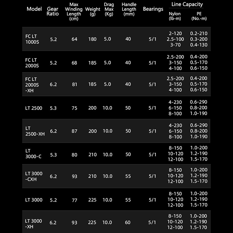 DAIWA 21 FREAMS LT Mulinello d - Daiwa Reel Bg recensione e prezzo