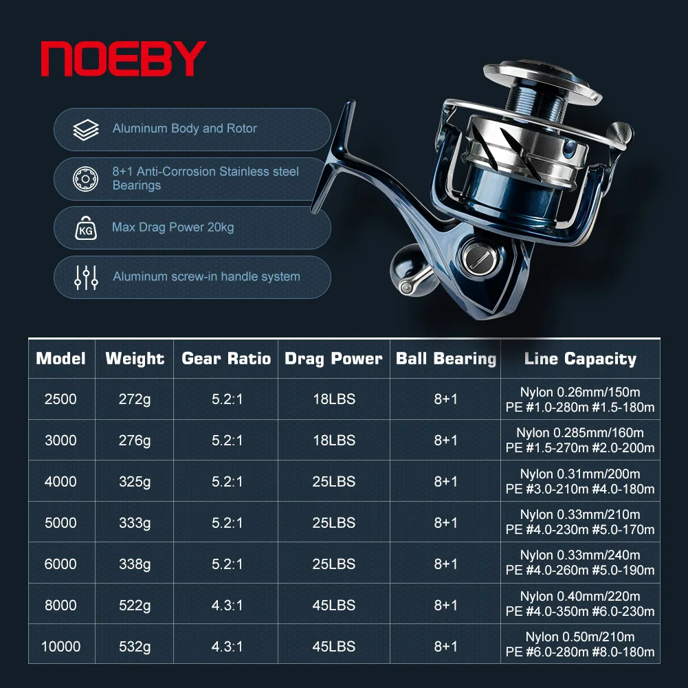 Mulinello da Pesca Spinning No - Daiwa Reel Bg recensione e prezzo