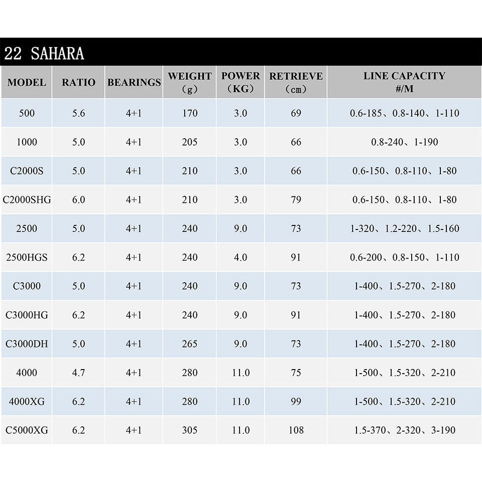 2022 SHIMANO Mulinello SAHARA  - Shimano Reel Sienna recensione e prezzo
